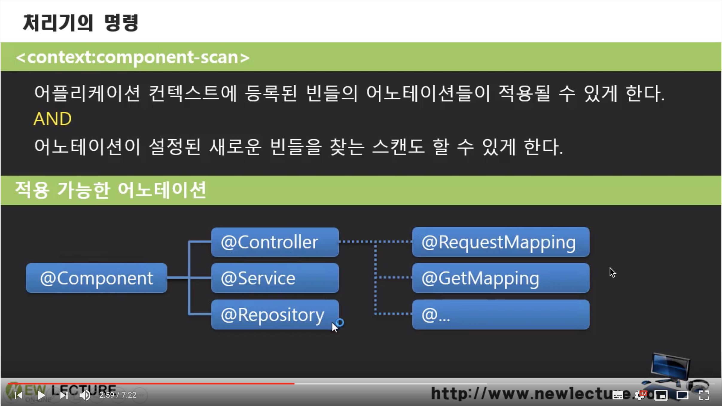 Spring #16 특화된 Annotation