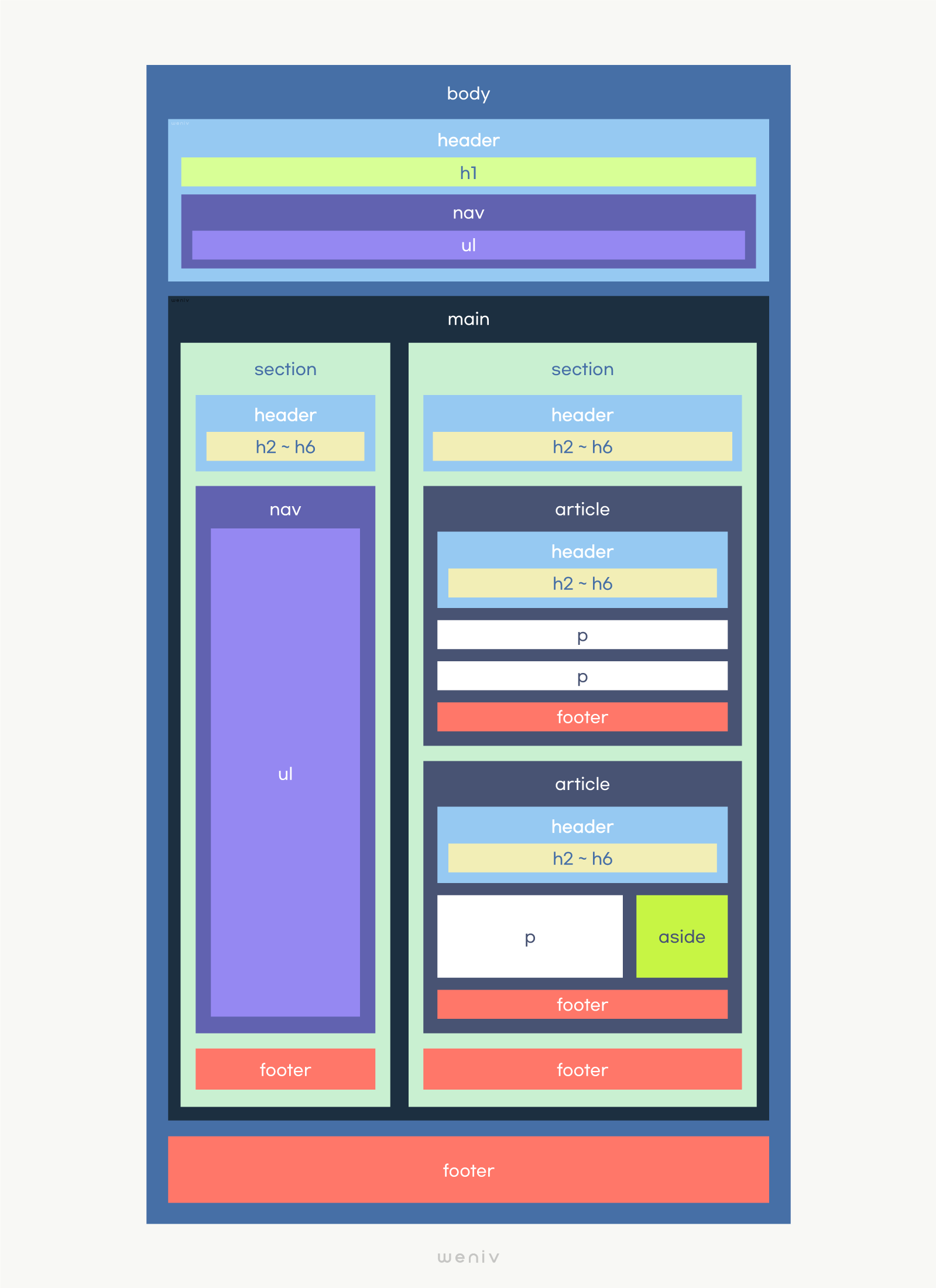 [HTML] 구조