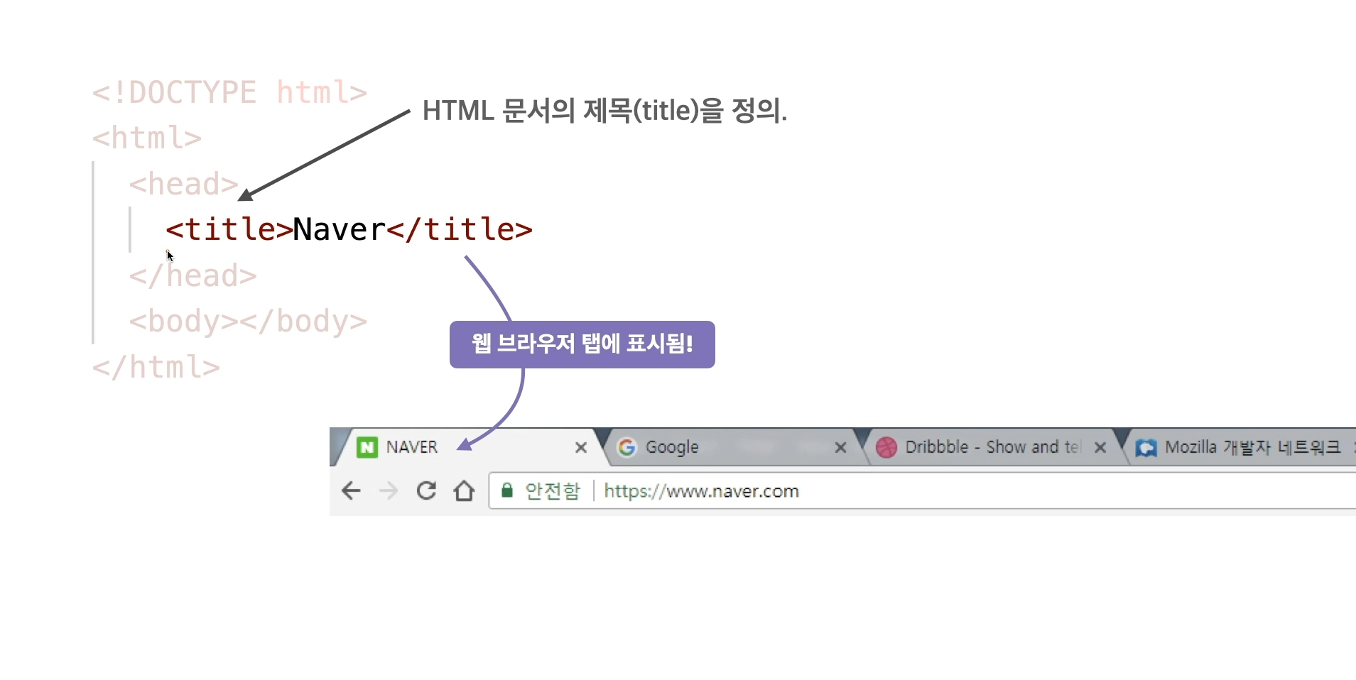 HTML/CSS/JS로 만드는 스타벅스 웹사이트 02