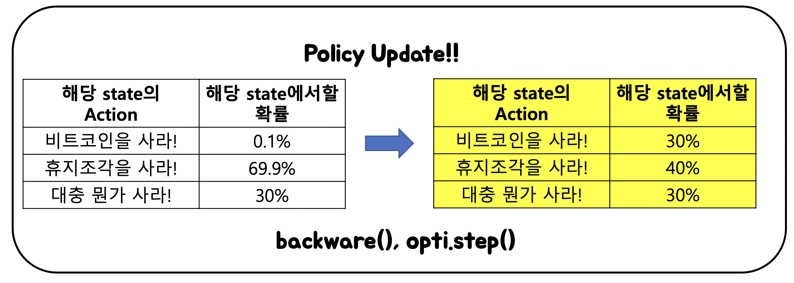[HUFS RL] 강화학습 : Reinforcement Learning: PPO (Proximal Policy Optimization)