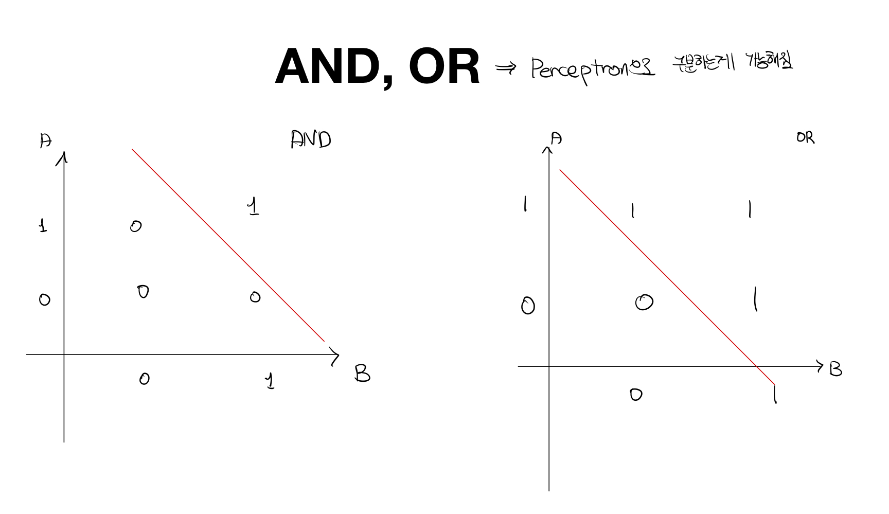 perceptron