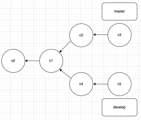 rebase