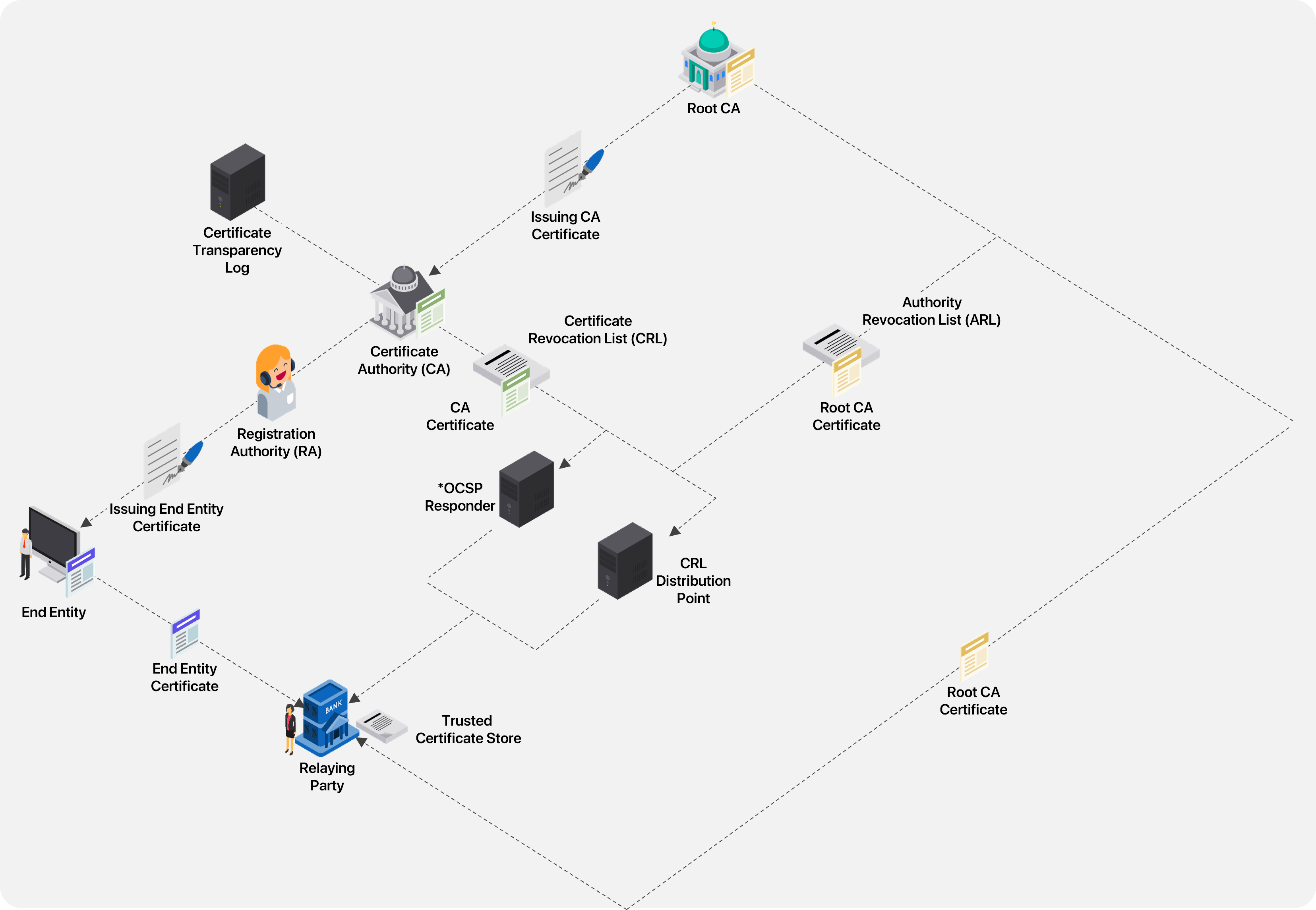 PKI Bootcamp PKI Bootcamp