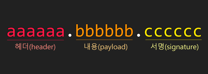 토큰 기반 인증 (Token-based Authentication)