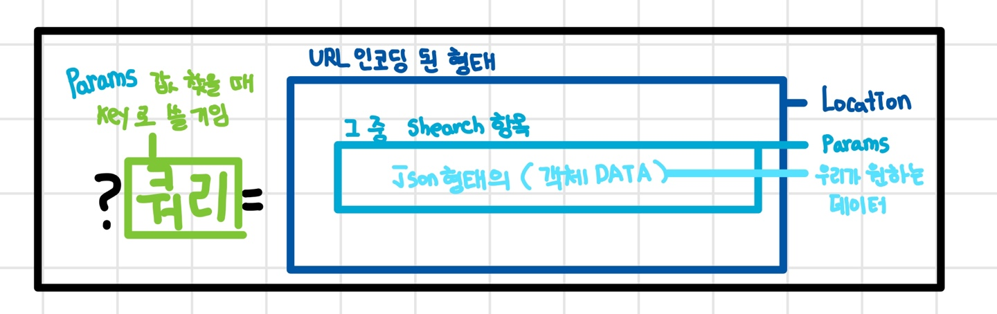 [React] Query String 공부하기