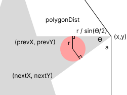 접점 비율로 구하기