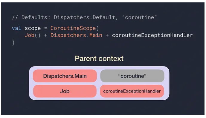 coroutine context