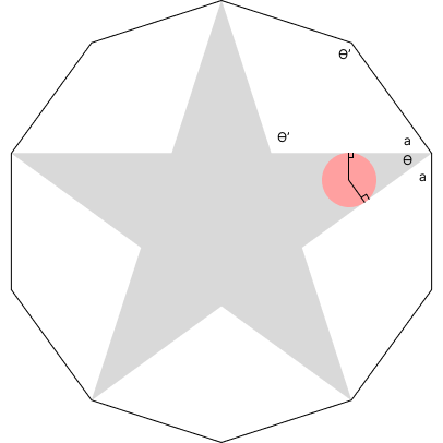 원의 외부 꼭짓점, 내부 꼭짓점 크기 구하기