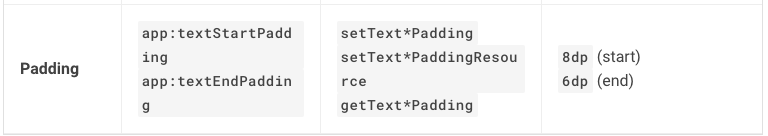 chip text padding