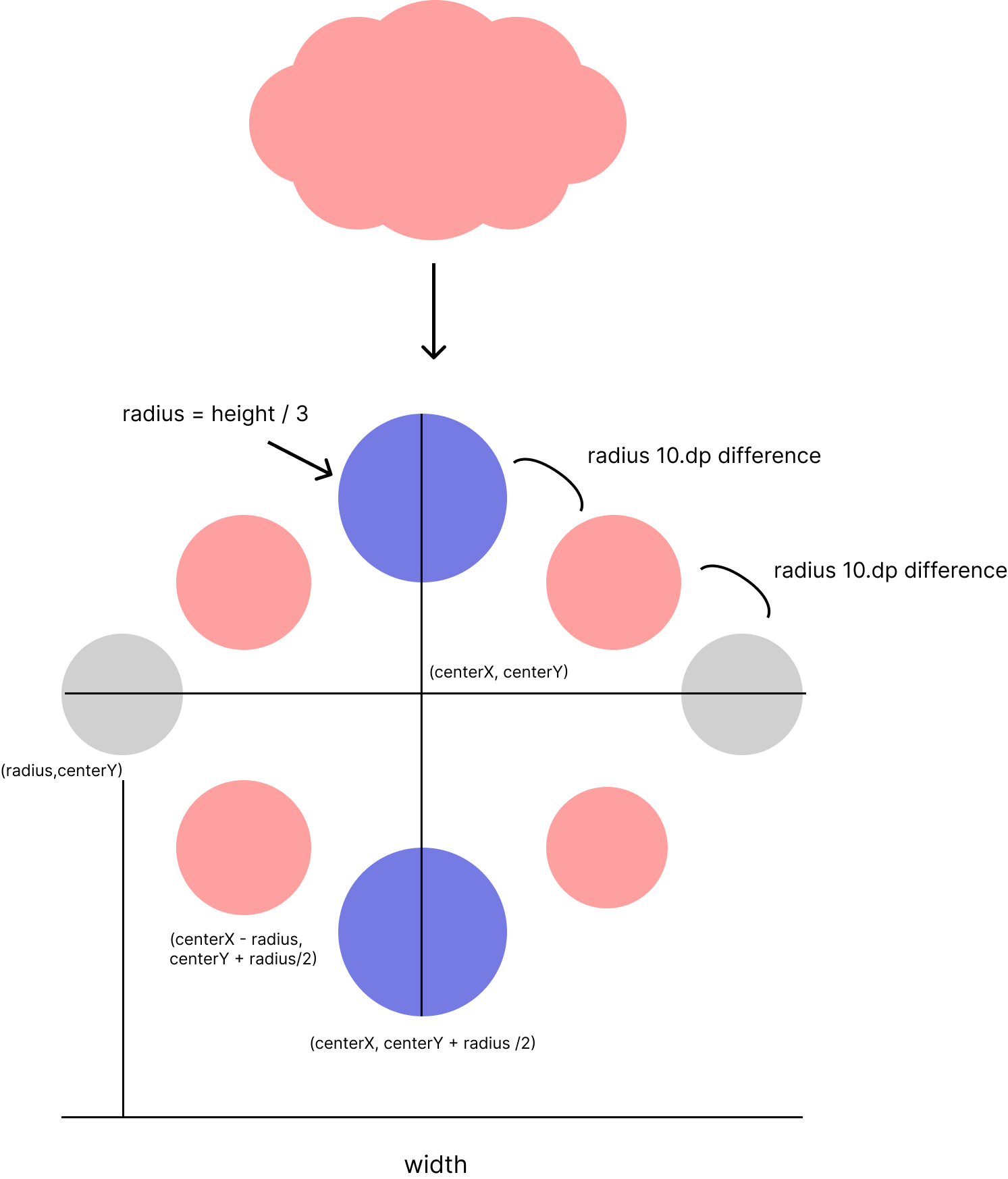 구름 모양 분석