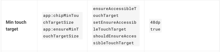 chipMinTouchTargetSize