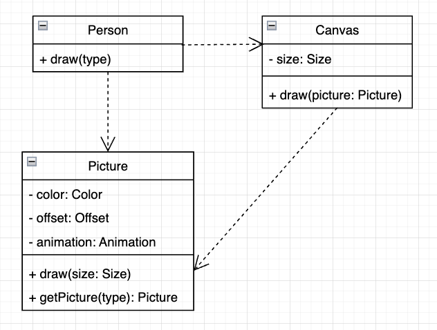 클래스 다이어그램