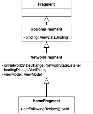 상속구조로 공통 코드 뽑아내기