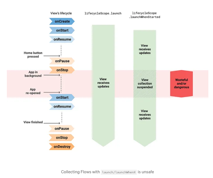 launch, launchWheX is unsafe