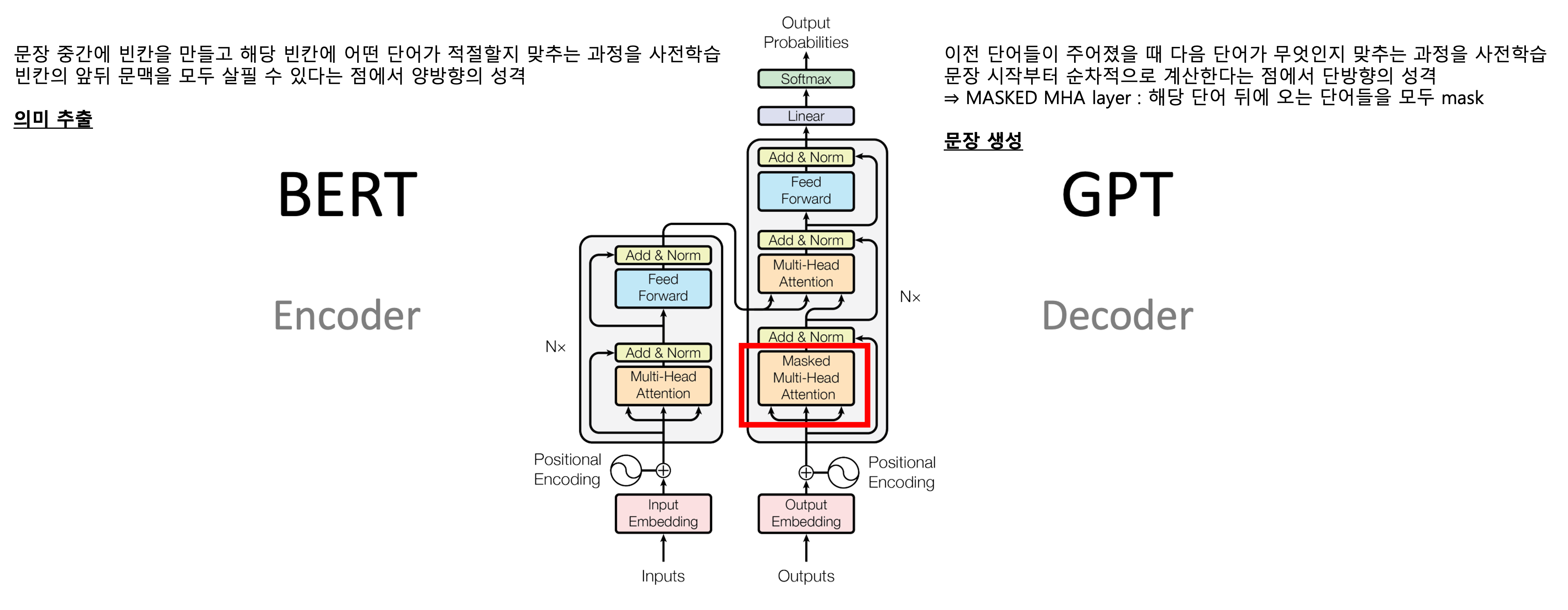 Feature-based Transfer Learning vs Fine Tuning?