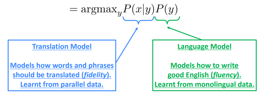[CS224N] 7. Machine Translation, Sequence-to-Sequence and Attention