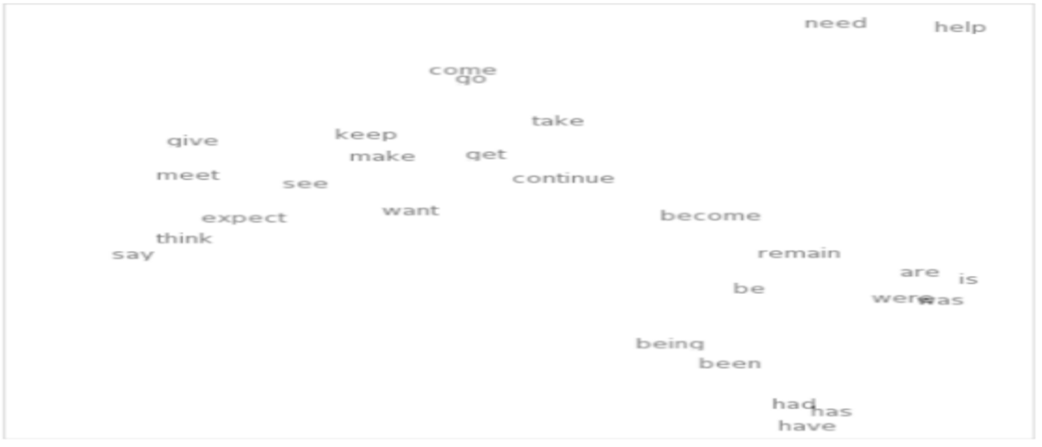 [CS224N] 1. Intro & Word Vectors