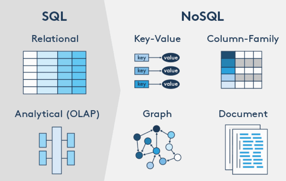 NoSQL 데이터 저장 방식