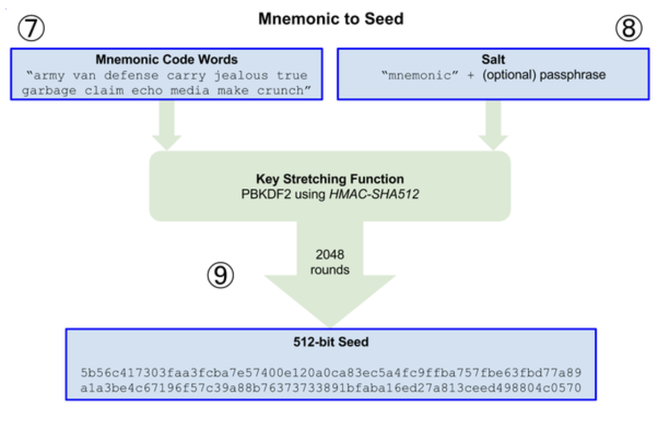 암호화폐 지갑 개발
