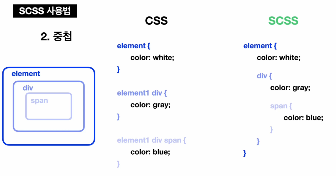심화 첫날 SCSS, styled Components, tailwindcss