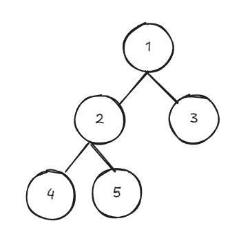 Tree, Graph