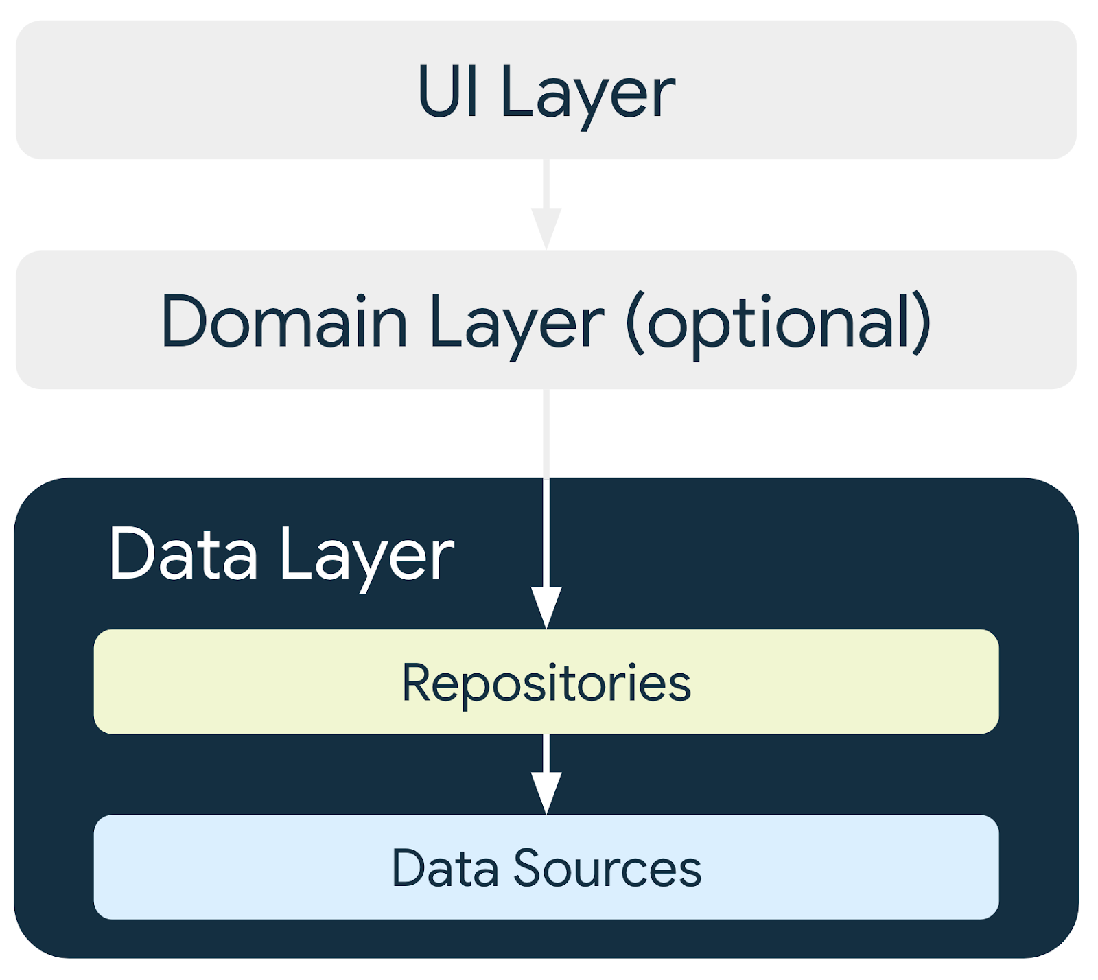 [android/kotlin] Repository