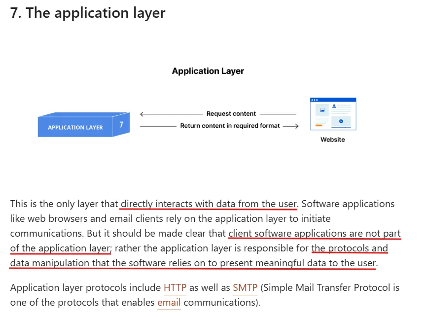 Source: Cloudflare Official Documentation (25.11.23)