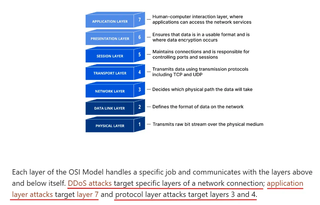 Source: Cloudflare Official Documentation (25.11.23)