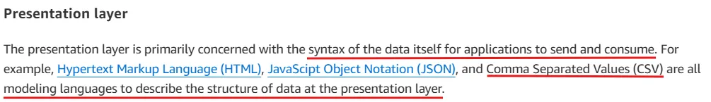Source: Amazon Official Documentation (25.11.23)
