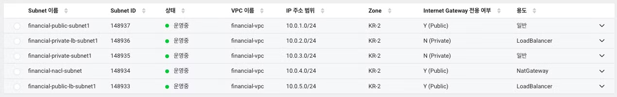 Subnet캡쳐