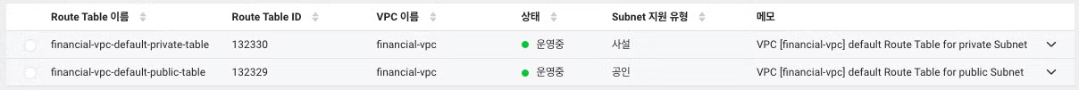 라우트테이블