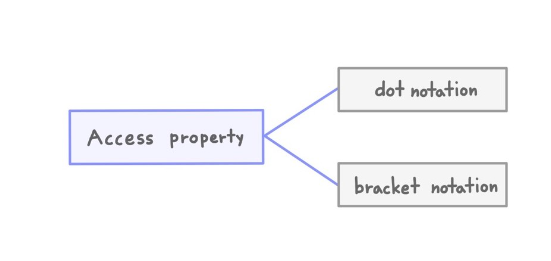 [JS] 객체 리터럴