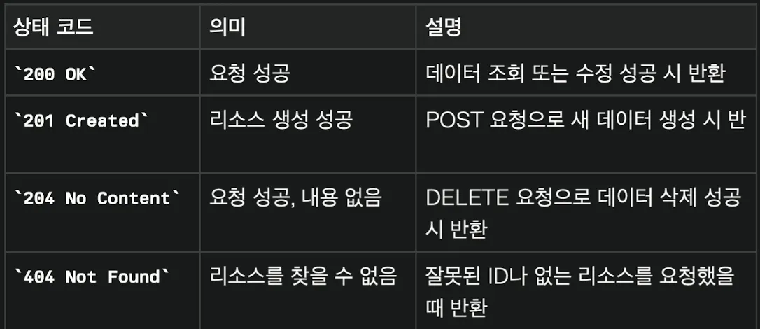 day53 [멋쟁이 사자처럼 백엔드 TIL] REST API, curl 명령어