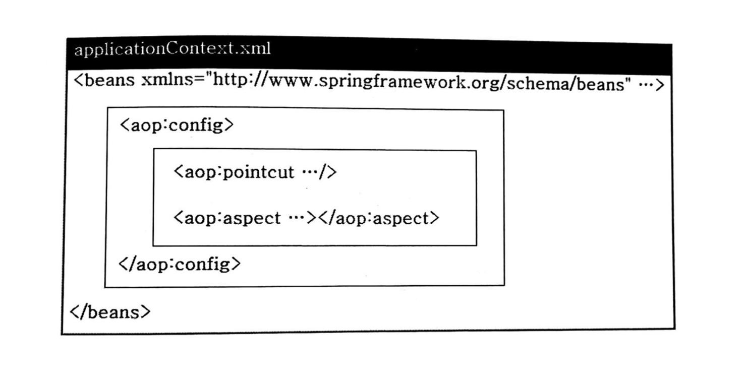 [Spring] AOP 엘리먼트