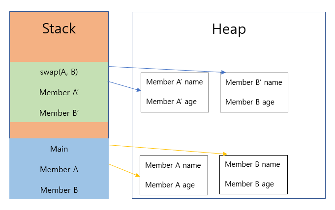 Call-by-Value & Call-by-Reference