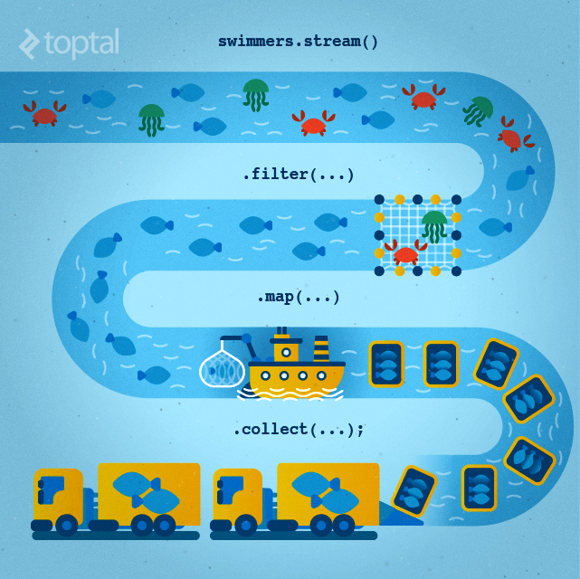 java-stream