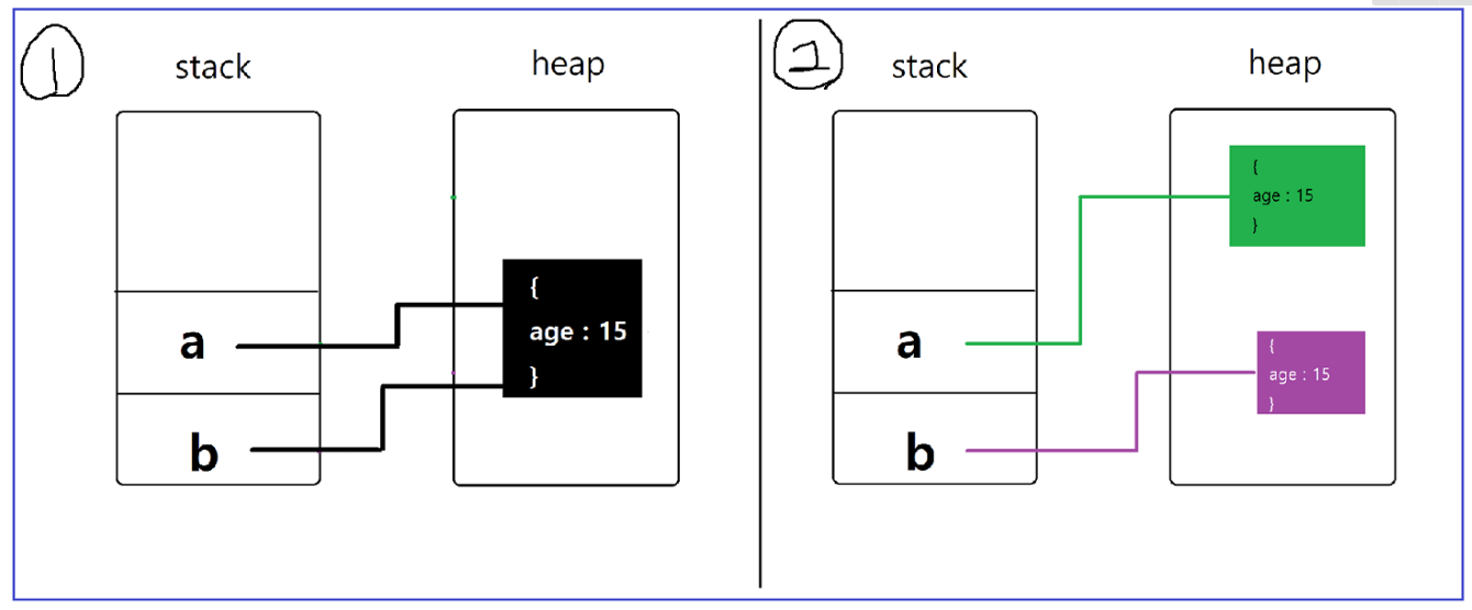 Deep Copy in Spread Operator_Javascript