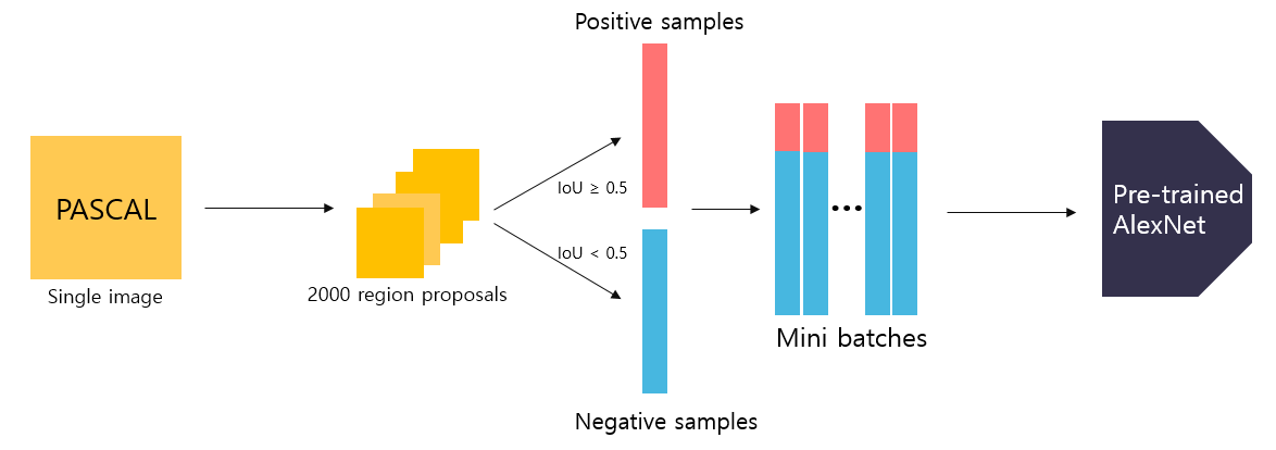 preprocessing