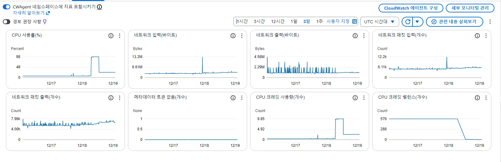 🚨운영중인 서버가 비트코인 채굴장이 되었다: React2Shell 취약점 해킹 분석기