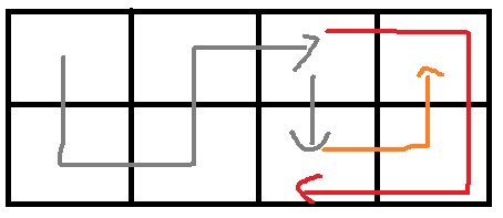 [Educational Codeforces Round 133 (Div. 2)] - Robot in a Hallway (DP ...