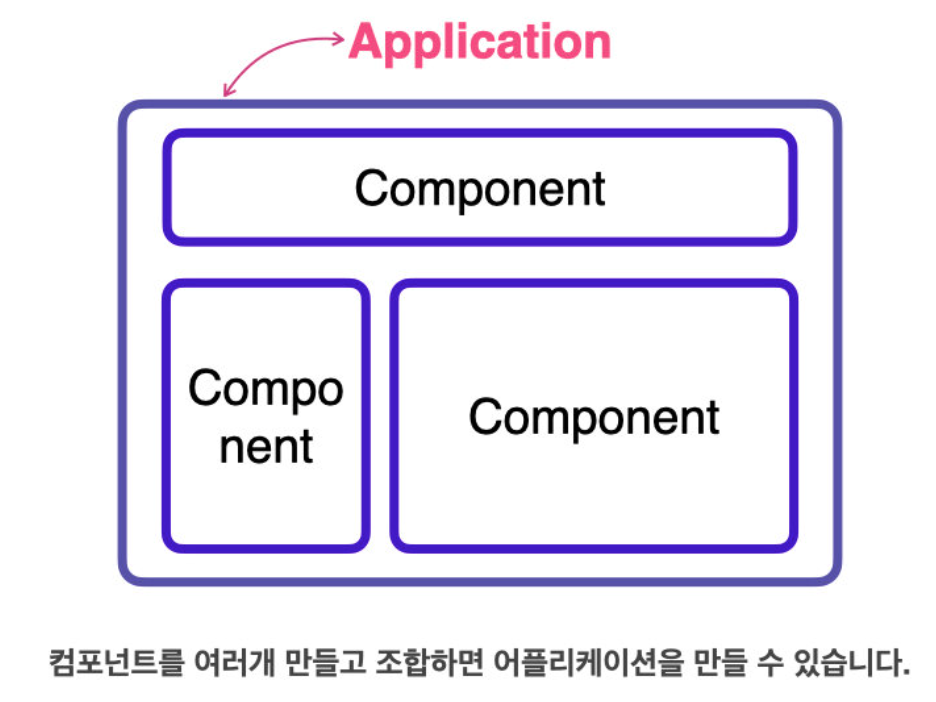 [React]Component / SPA / Props