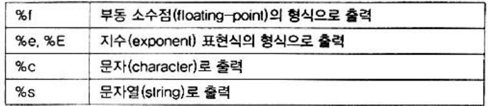 printf visual data 5