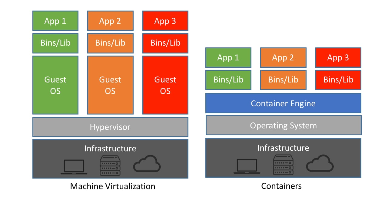 Container Virtualization - Docker Basics