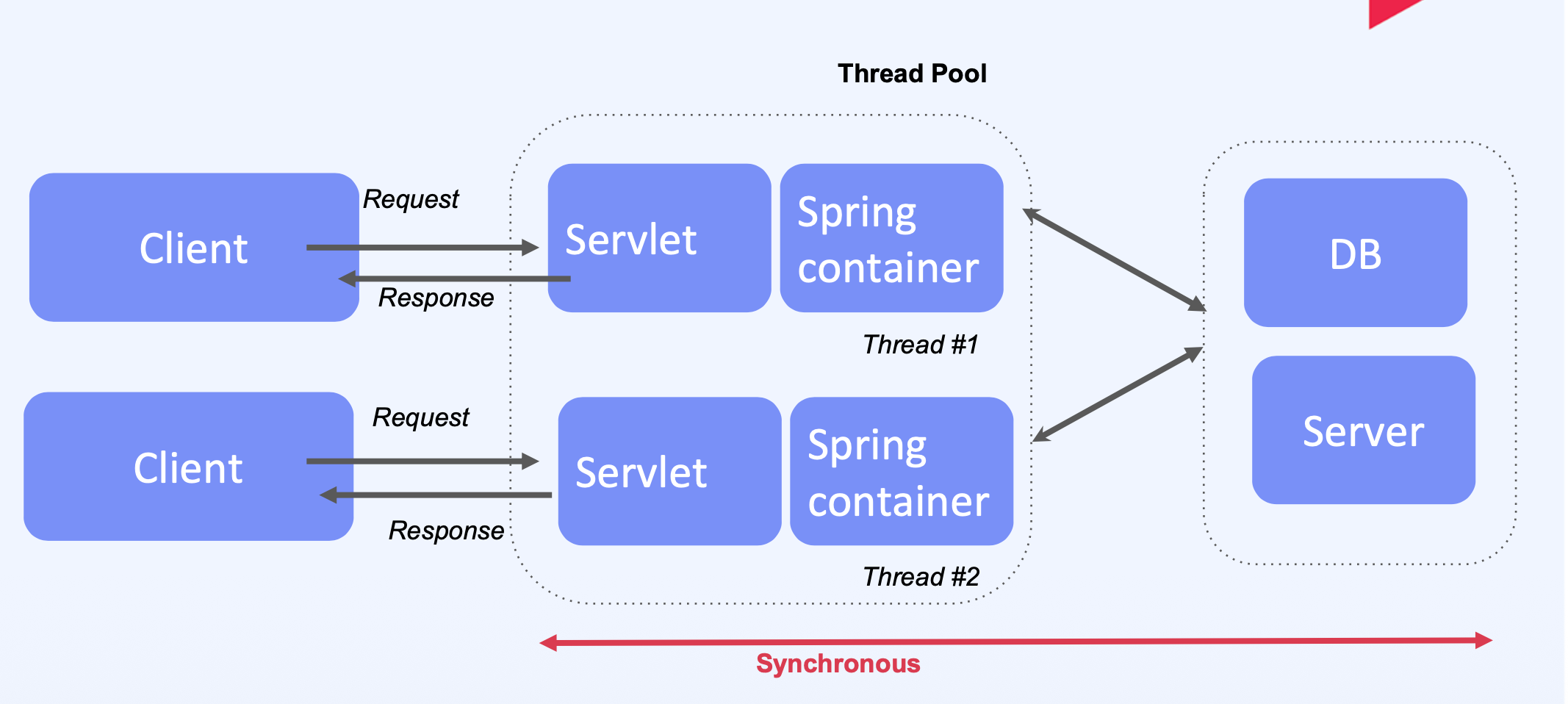 [Spring] Reactor 실습