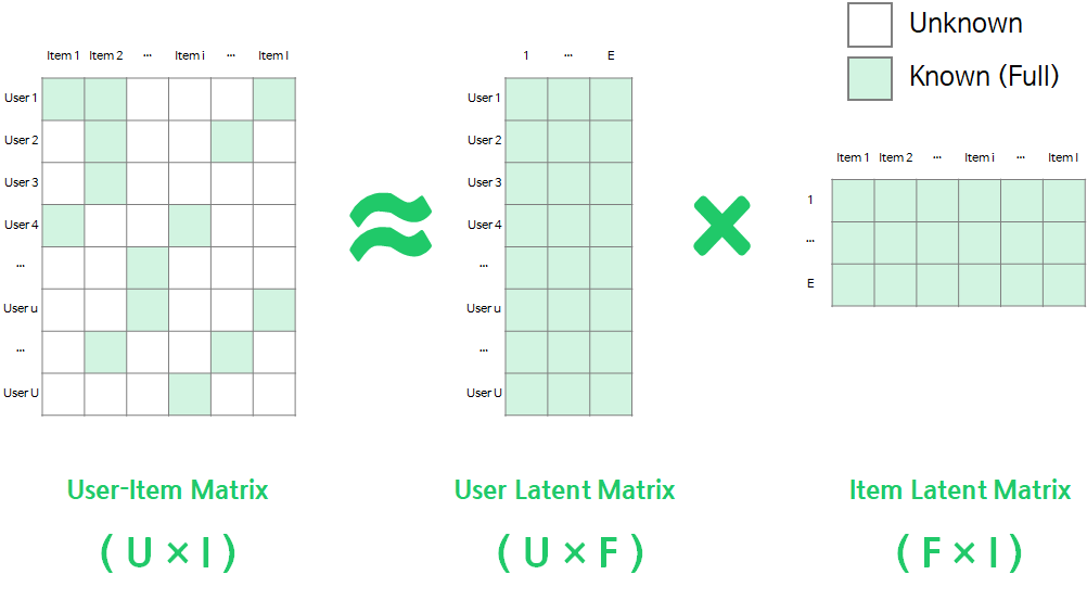 matrix-factorization-2