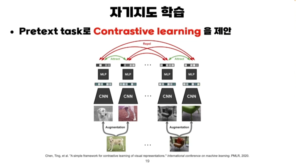 자기 지도 학습(Self-Supervised Learning)