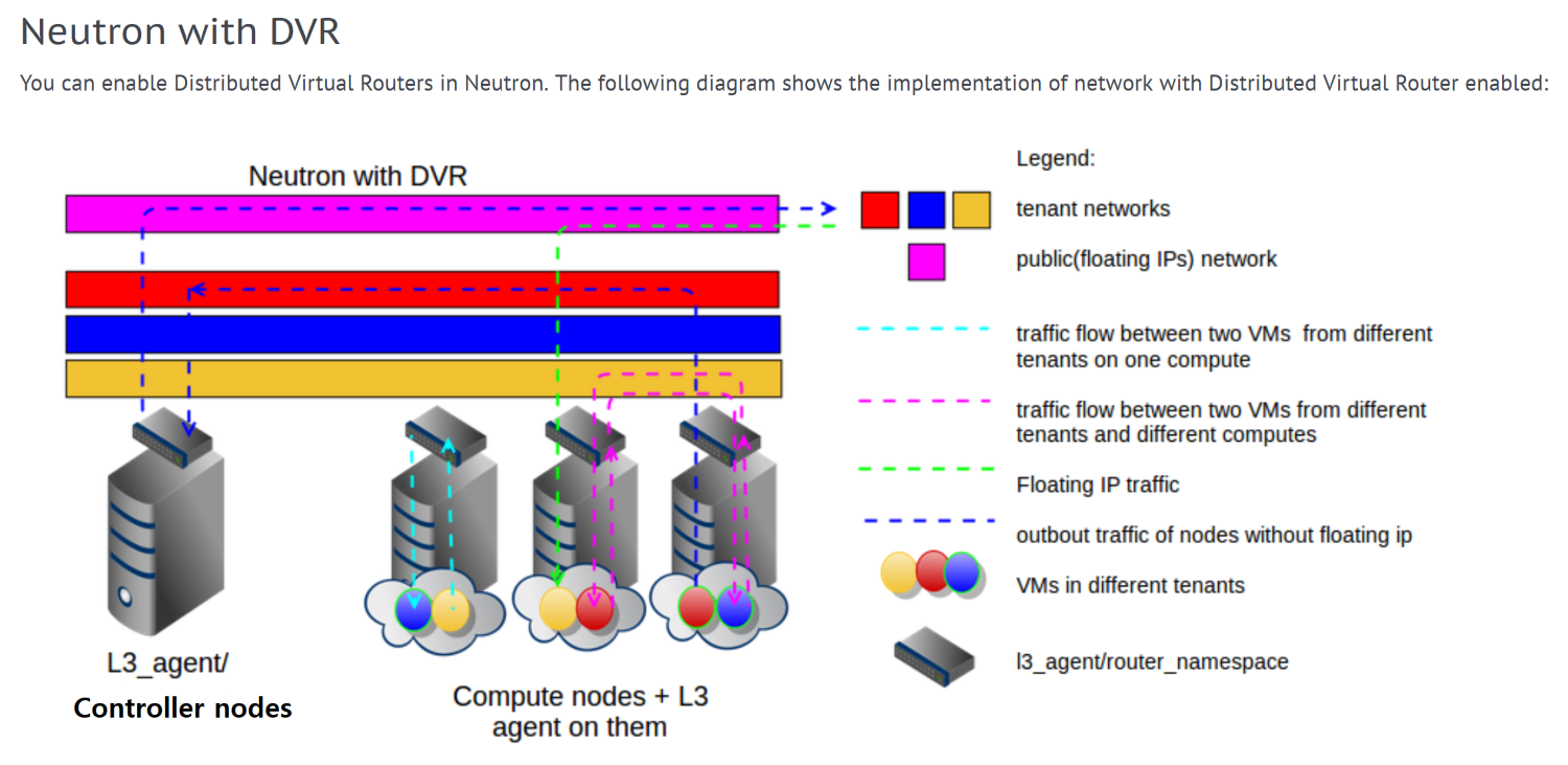 OpenStack 업무 회고 #2