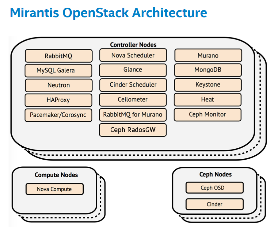 mos_arch