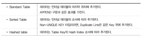 Intandem Table 인터널 테이블 명령어