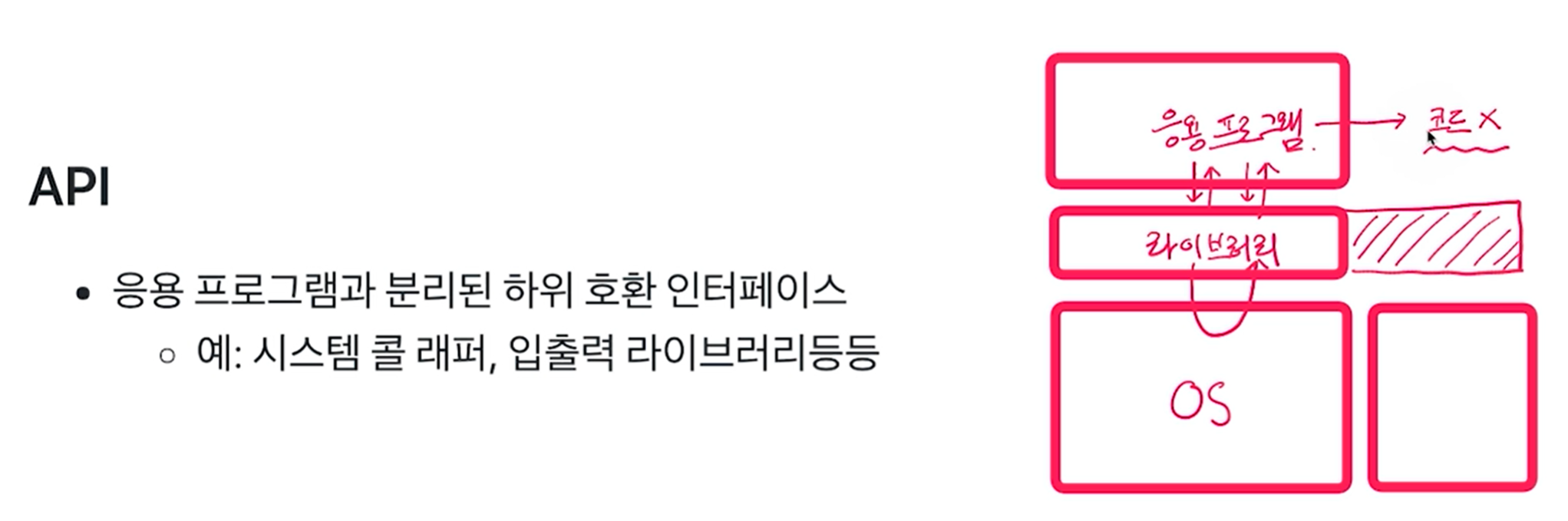 Os Abi Api 시스템 프로그래밍 - 6. 시스템콜과 API/ABI